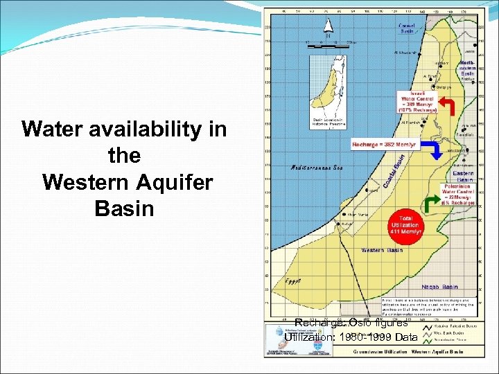 Water availability in the Western Aquifer Basin Recharge: Oslo figures Utilization: 1980 -1999 Data
