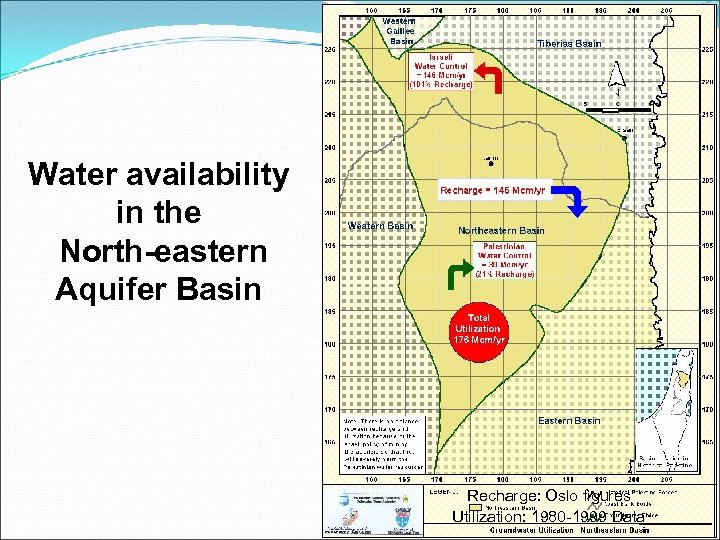 Water availability in the North-eastern Aquifer Basin Recharge: Oslo figures Utilization: 1980 -1999 Data