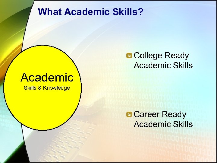 What Academic Skills? College Ready Academic Skills & Knowledge Career Ready Academic Skills 