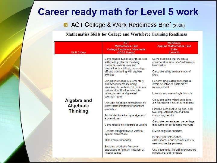 Career ready math for Level 5 work ACT College & Work Readiness Brief (2008)