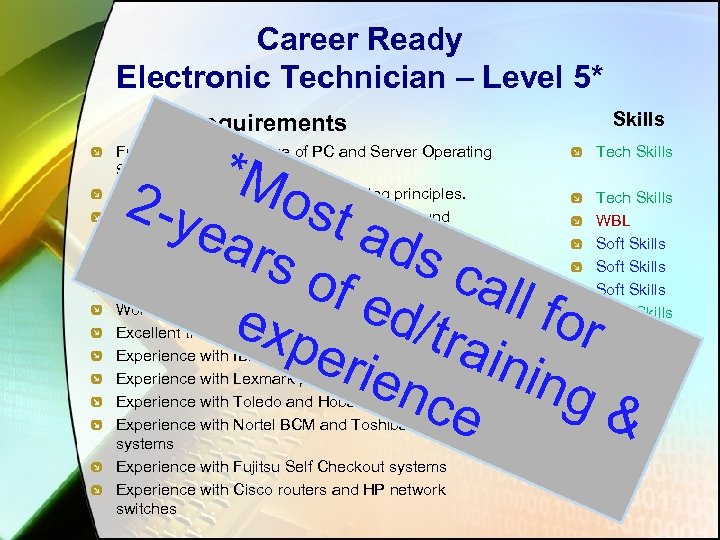 Career Ready Electronic Technician – Level 5* Requirements Skills *Mo 2 -y st a