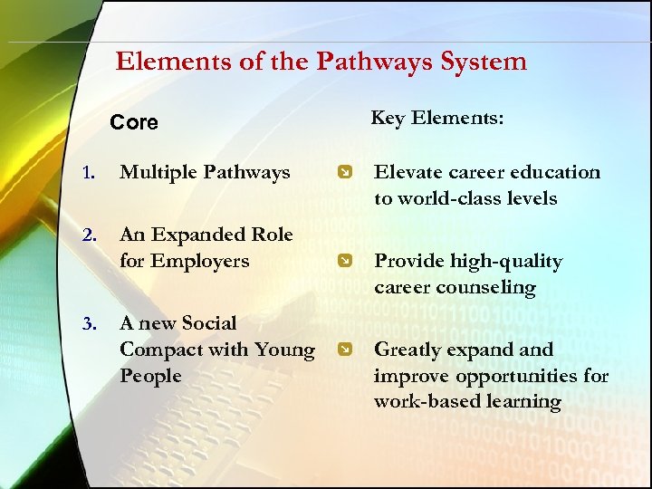 Elements of the Pathways System Core 1. Multiple Pathways 2. An Expanded Role for