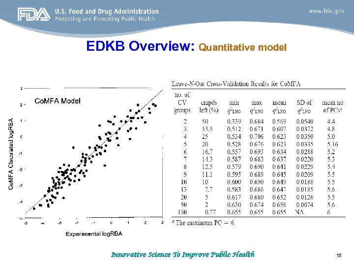 EDKB Overview: Quantitative model Innovative Science To Improve Public Health 15 