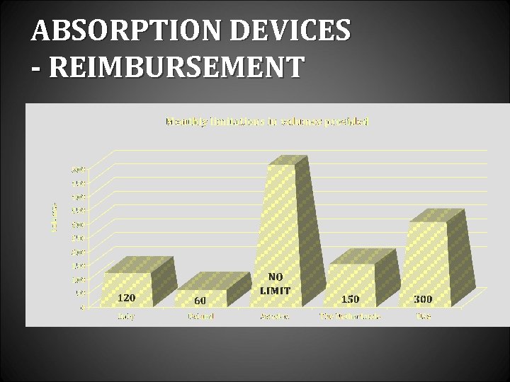 ABSORPTION DEVICES - REIMBURSEMENT 