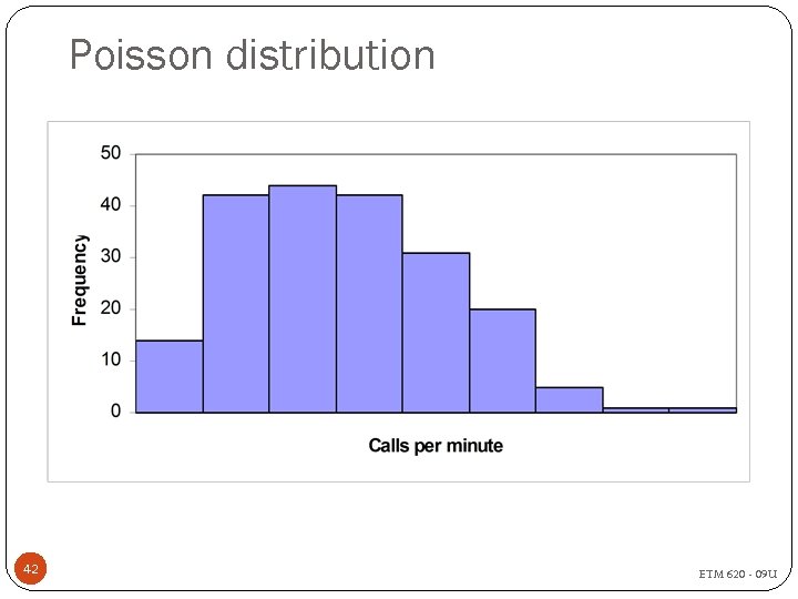 Poisson distribution 42 ETM 620 - 09 U 