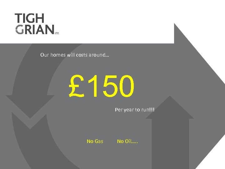 Our homes will costs around… £ 150 Per year to run!!! No Gas No