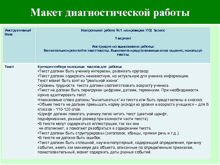 Макет диагностической работы – Инструктивный блок Текст Контрольная работа № 1 по проверке УУД