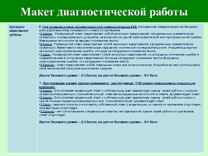 Макет диагностической работы Критерии оценивания работы 6. При проверке уровня сформированности коммуникативных УУД (письменная