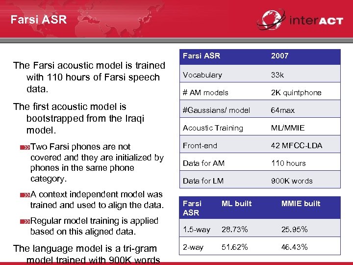 Farsi ASR The Farsi acoustic model is trained with 110 hours of Farsi speech
