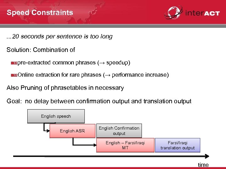 Speed Constraints. . . 20 seconds per sentence is too long Solution: Combination of