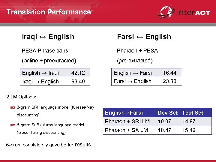 Translation Performance Iraqi ↔ English Farsi ↔ English PESA Phrase pairs Pharaoh + PESA