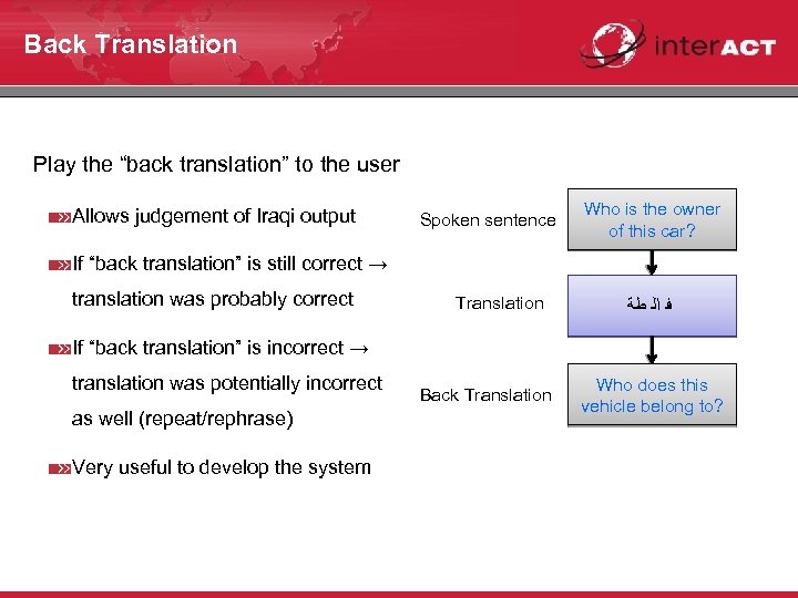 Back Translation Play the “back translation” to the user Allows judgement of Iraqi output