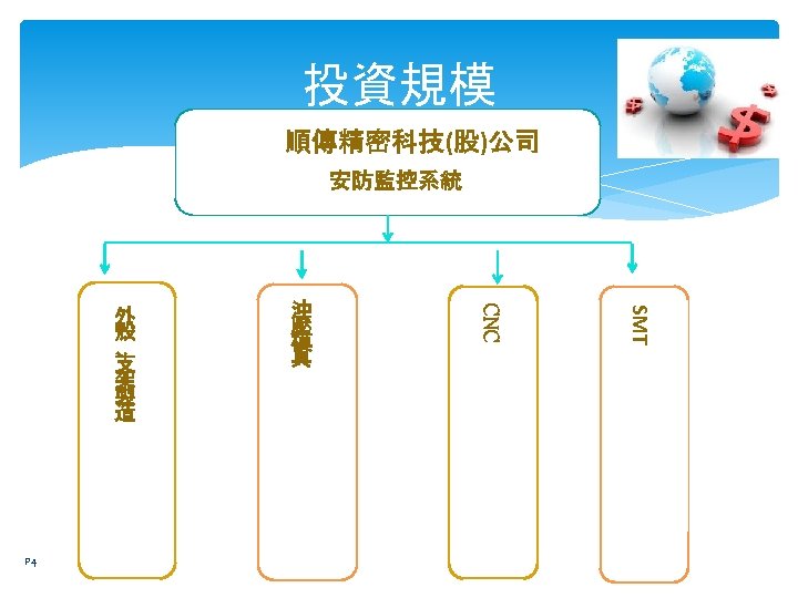 投資規模 順傳精密科技(股)公司 安防監控系統 SMT P 4 沖 壓 模 具 CNC 外 殼 、