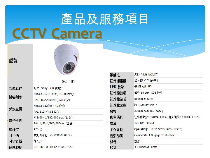 產品及服務項目 CCTV Camera 
