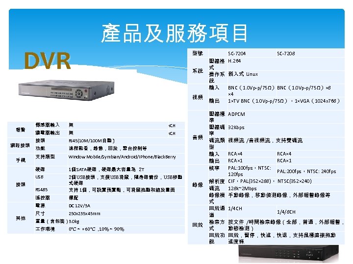 DVR 產品及服務項目 型號 系統 視頻 其他 繼電器輸出 無 1 CH 接頭 RJ 45(10 M/100