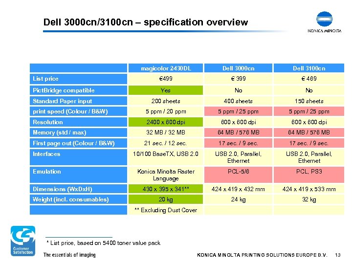 Dell 3000 cn/3100 cn – specification overview magicolor 2430 DL Dell 3000 cn Dell