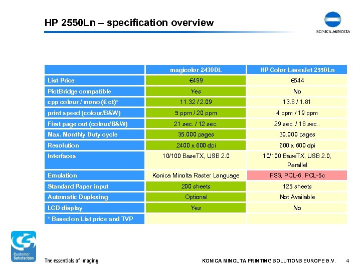 HP 2550 Ln – specification overview magicolor 2430 DL HP Color Laser. Jet 2550