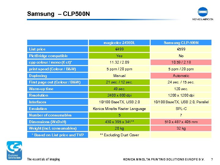 Samsung – CLP 500 N magicolor 2430 DL Samsung CLP-500 N List price €