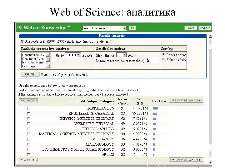Web of Science: аналитика 