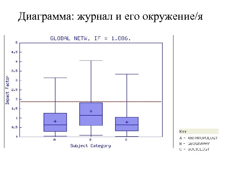 Диаграмма: журнал и его окружение/я 
