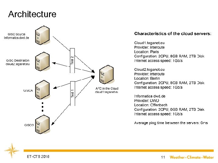 Architecture ET-CTS 2016 11 