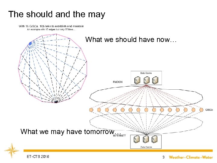 The should and the may What we should have now… What we may have