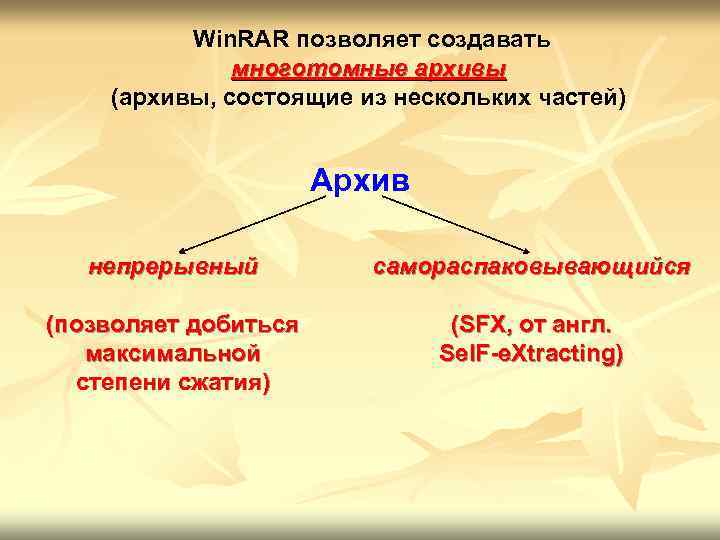  Win. RAR позволяет создавать многотомные архивы (архивы, состоящие из нескольких частей) Архив непрерывный