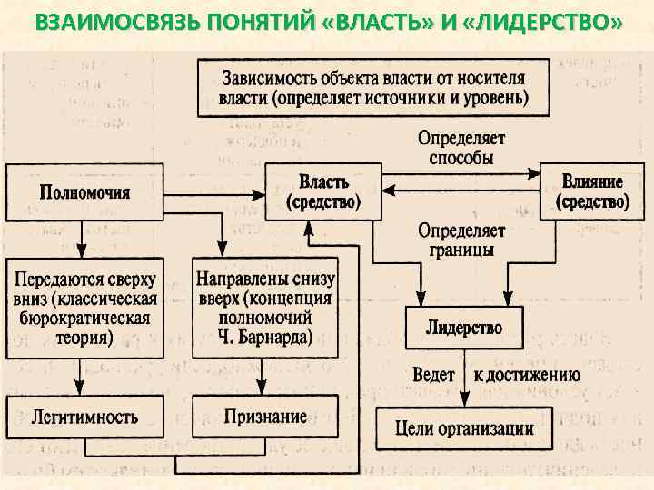 Взаимосвязь понятий