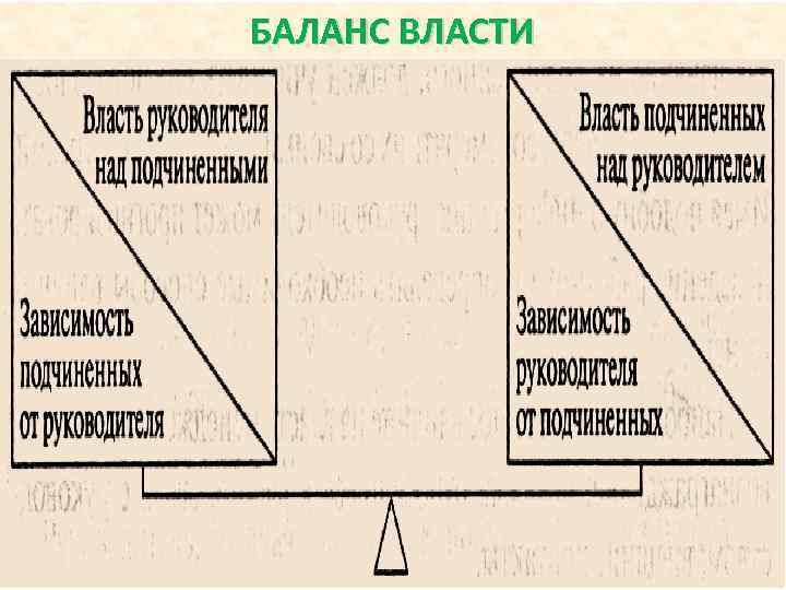 БАЛАНС ВЛАСТИ 