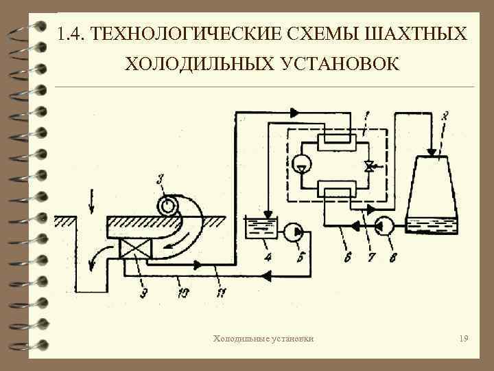 Принцип действия холодильной машины общее устройство и технологическая схема холодильной машины