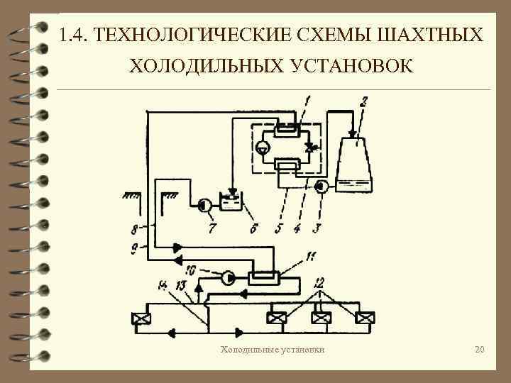 Технологическая схема рудничного транспорта