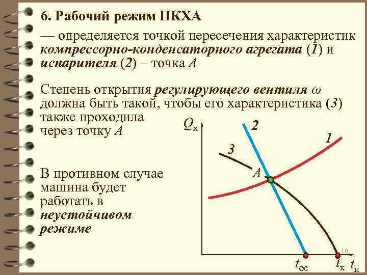 6. Рабочий режим ПКХА — определяется точкой пересечения характеристик компрессорно-конденсаторного агрегата (1) и испарителя