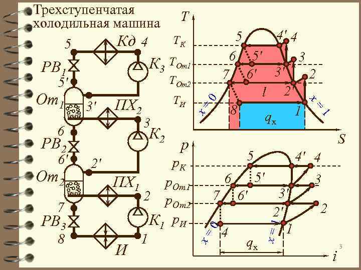 Схема каскадной холодильной машины