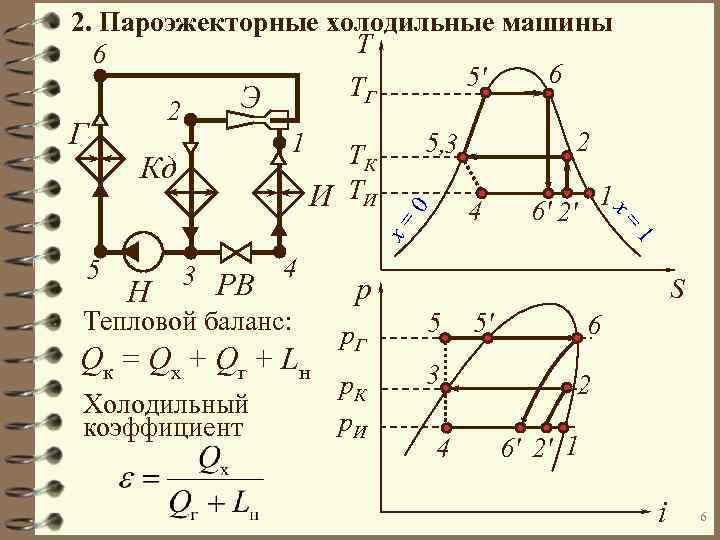 2. Пароэжекторные холодильные машины T 6 6 5' ТГ Э 2 Г 2 1