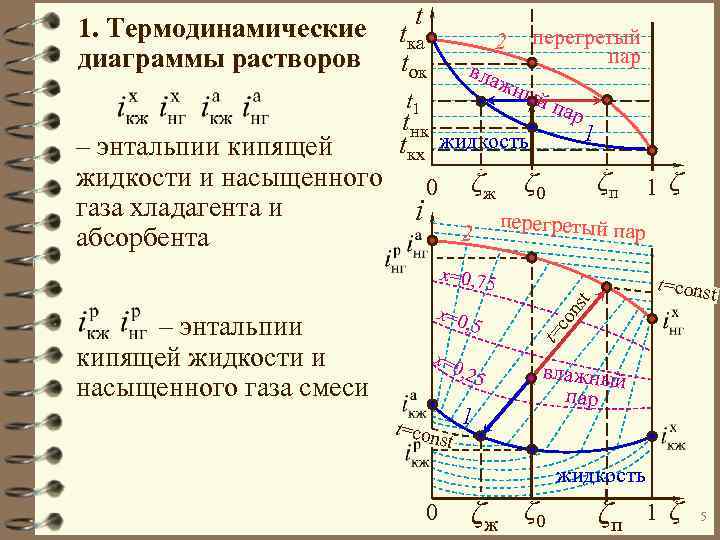 Диаграмма энтальпий. Диаграмма давление энтальпия метана. Диаграмма холодильного цикла. Термодинамическая диаграмма. Диаграмма термодинамического цикла.