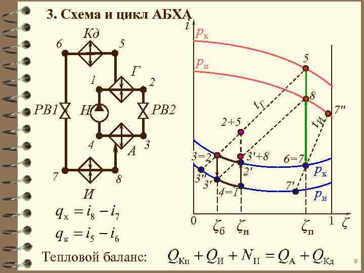 3. Схема и цикл АБХА i p Кд к 5 1 РВ 1 2