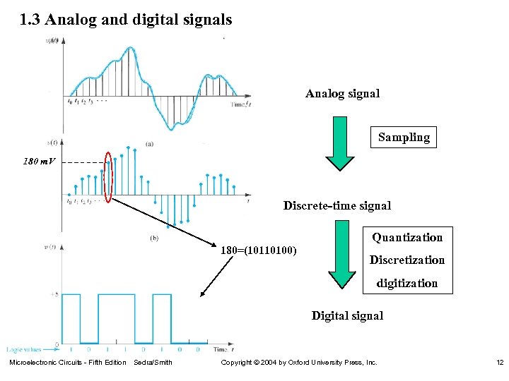 1. 3 Analog and digital signals Analog signal Sampling 180 m. V Discrete-time signal