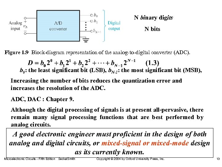 N binary digits N bits Figure 1. 9 Block-diagram representation of the analog-to-digital converter