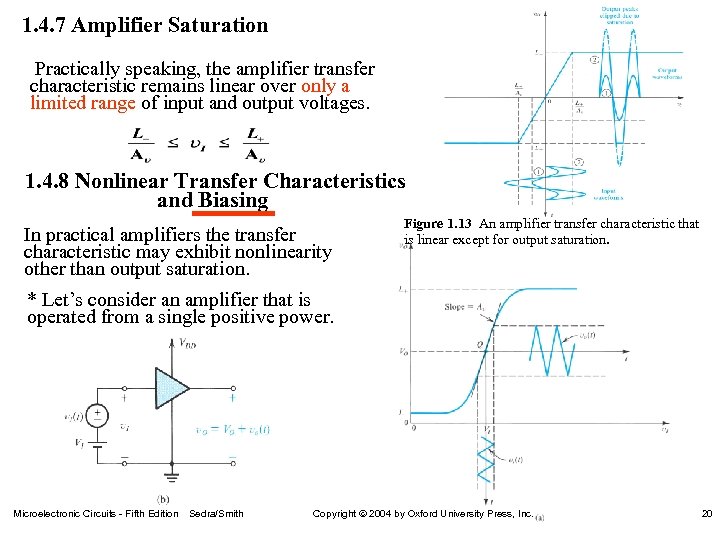 1. 4. 7 Amplifier Saturation Practically speaking, the amplifier transfer characteristic remains linear over