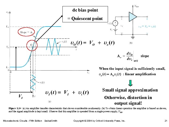 dc bias point = Quiescent point Small signal approximation Otherwise, distortion in output signal!