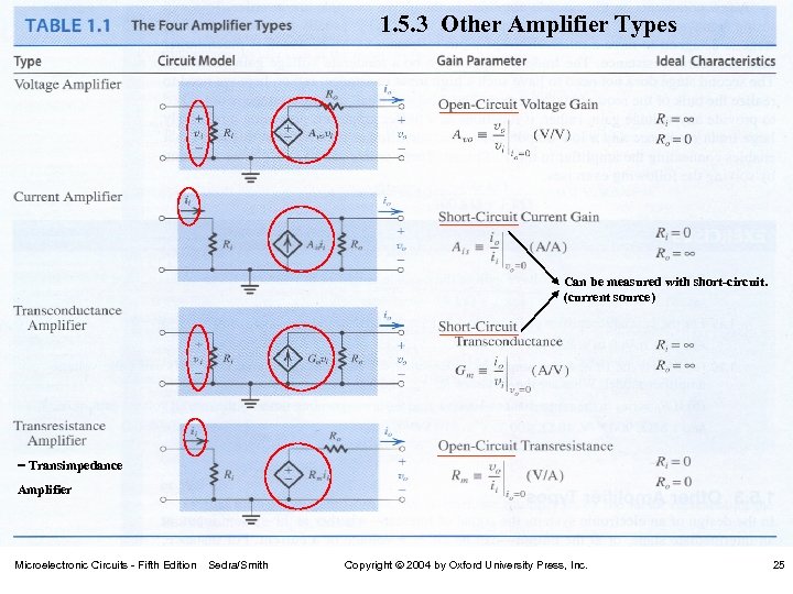 1. 5. 3 Other Amplifier Types Can be measured with short-circuit. (current source) =