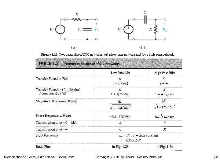 Figure 1. 22 Two examples of STC networks: (a) a low-pass network and (b)