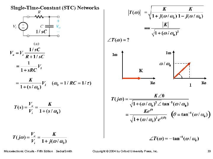 Single-Time-Constant (STC) Networks Im Im K Re Microelectronic Circuits - Fifth Edition Sedra/Smith Copyright