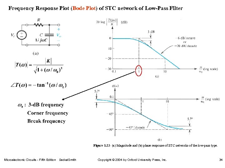 Frequency Response Plot (Bode Plot) of STC network of Low-Pass Filter Figure 1. 23