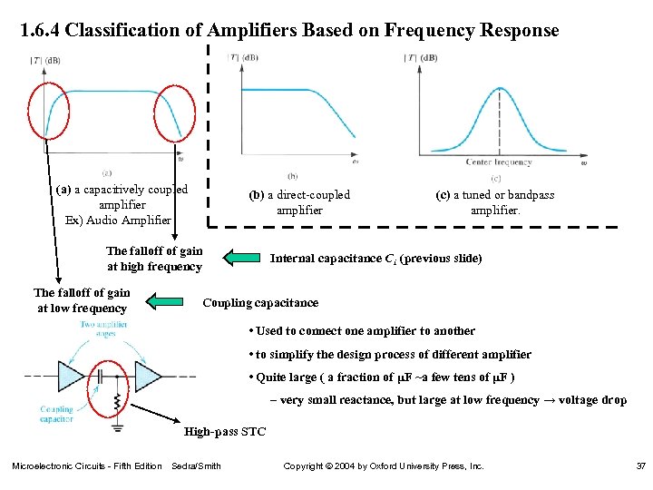 1. 6. 4 Classification of Amplifiers Based on Frequency Response (a) a capacitively coupled