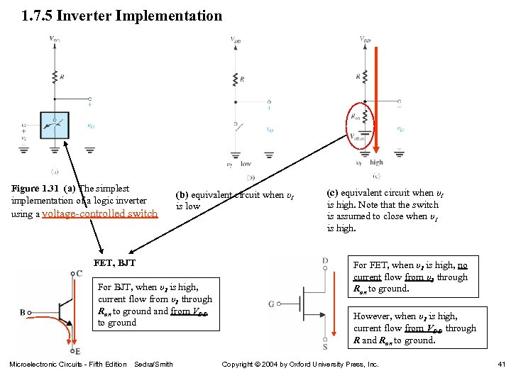 1. 7. 5 Inverter Implementation Figure 1. 31 (a) The simplest implementation of a