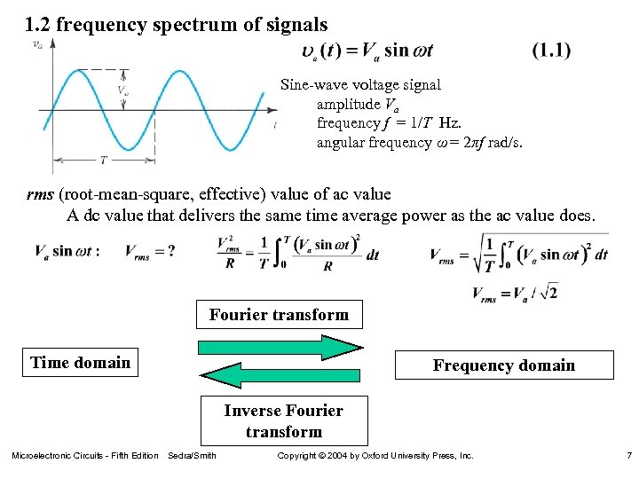 1. 2 frequency spectrum of signals Sine-wave voltage signal amplitude Va frequency f =