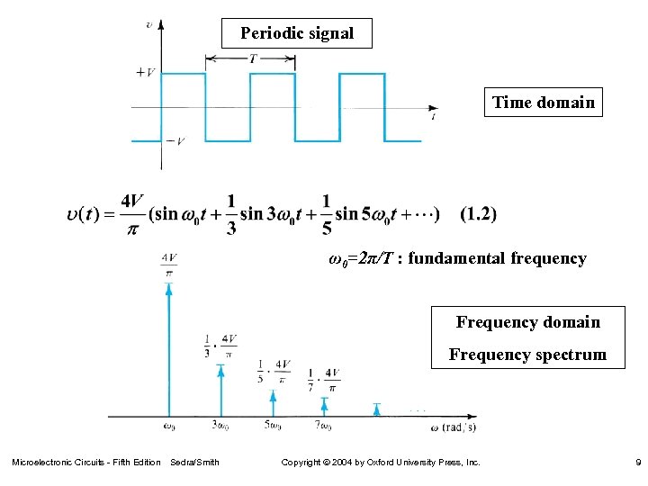 Periodic signal Time domain ω0=2π/T : fundamental frequency Frequency domain Frequency spectrum Microelectronic Circuits