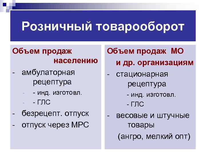 Розничный товарооборот Объем продаж МО населению и др. организациям - амбулаторная - стационарная рецептура