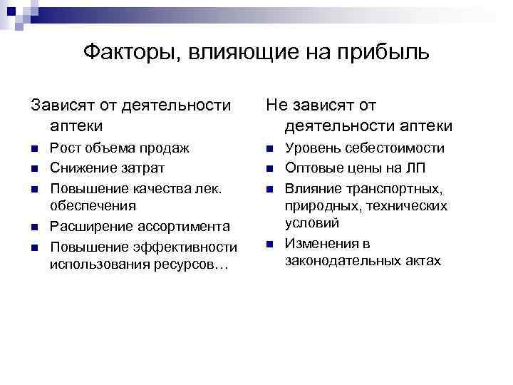 Факторы, влияющие на прибыль Зависят от деятельности аптеки n n n Рост объема продаж